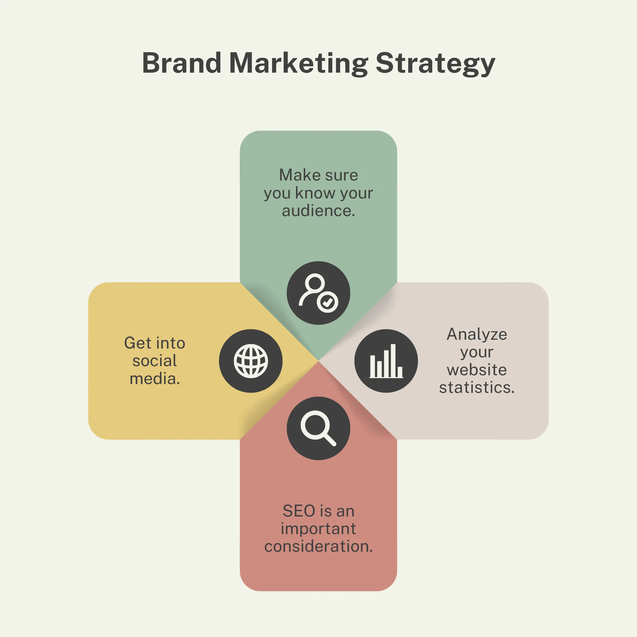 brand marketing 3