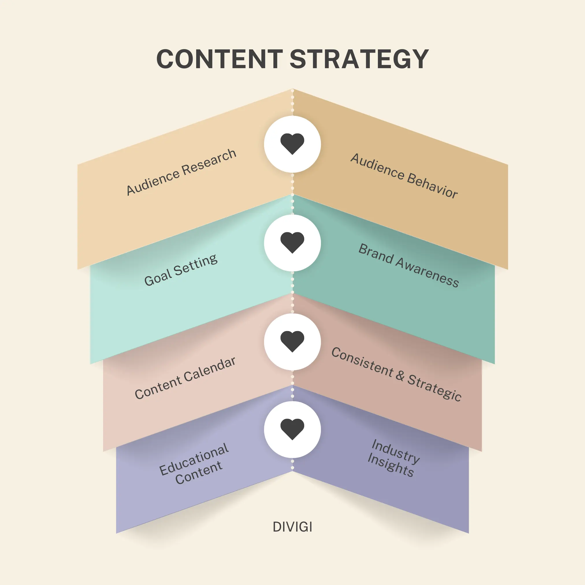 content marketing 1